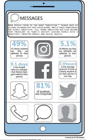 Drugs, Alcohol…Phones?