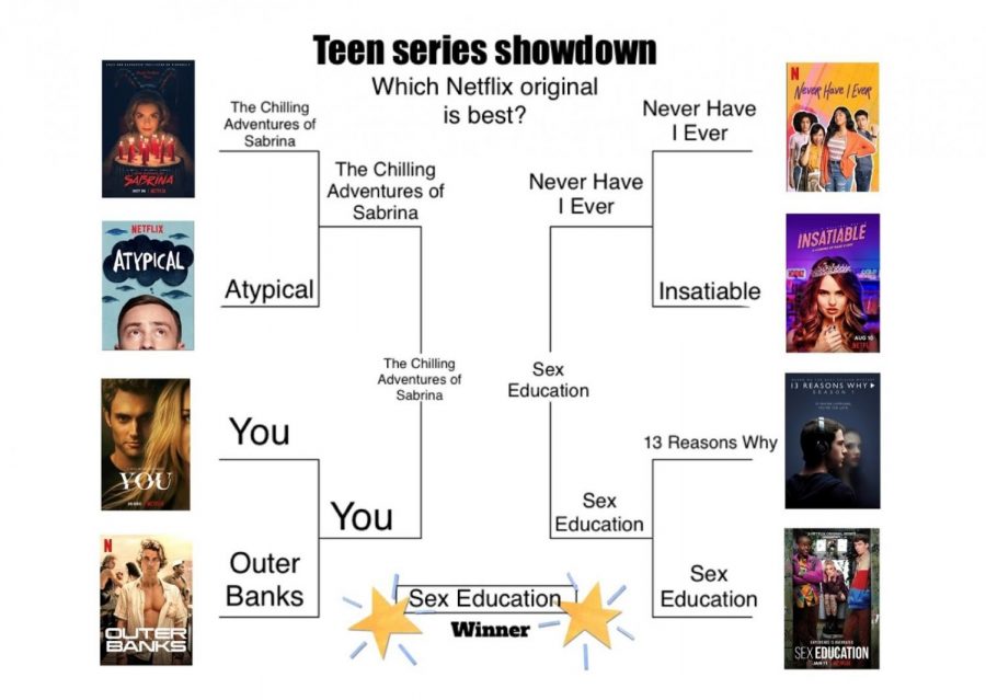 Teen series showdown