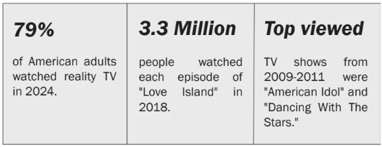 Reality TV is really addicting…why?